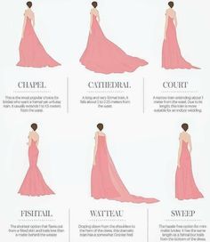 an info sheet shows how to wear a wedding dress