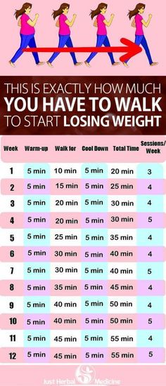 Yoga Posen, Start Losing Weight, Pose Yoga, Diet Tips, Losing Weight, Lose Belly, Get In Shape, Fitness Diet, Healthy Tips