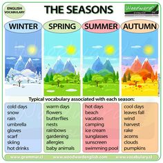 four different seasons are shown in this poster