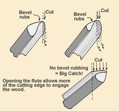 the instructions for how to cut and glue wood