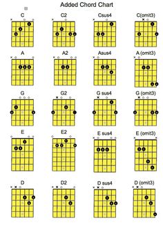 the guitar chords are arranged in different ways