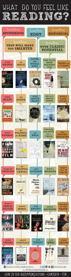 what do you feel like reading? poster with different types of books on each page