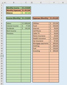 a spreadsheet showing the balances and numbers for different types of household items