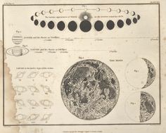 an old book with diagrams on the planets