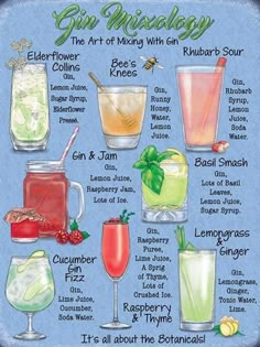 a poster with different types of drinks on it