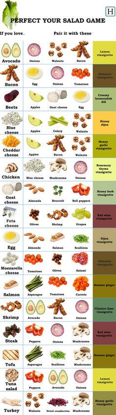 a poster with different types of food and their names in english, spanish, and french