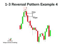 the forex pattern is shown in red, green and white with an arrow pointing up