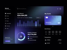 the credit card dashboard is displayed on a dark background with blue and purple hues