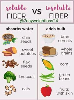 Why not Eat too much Fibre Dietary Fiber Foods, Eating Too Much, Baking Powder Uses, Fiber Supplements, High Fiber Foods