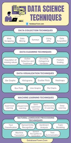 the data science techniques poster is shown in purple and blue colors, with information about how to