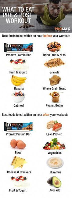 Pre Workout Food, Nutrition Sportive, Baking Soda Beauty Uses, Yogurt And Granola, Workout Snacks, Post Workout Food, Good Foods To Eat, After Workout, What To Eat