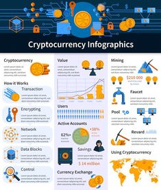 7 Best Bitcoin Survey Sites to Earn Free Bitcoin - ThinkMaverick Block Chain, Survey Sites, Trading Charts, Crypto Currencies