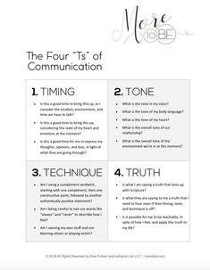 the four types of communication are shown in this brochure, which includes information about how to use it