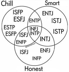 Intj Enfp, Personalidad Enfp, Intj And Infj, Personality Psychology