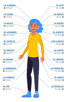 a woman's body is shown with the words in spanish and english on it