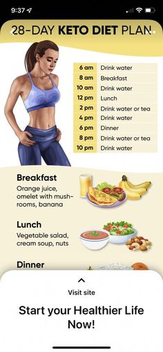 Protein Diet Plan, Balanced Diet Plan, Perfect Diet, Best Fat Burning Foods, Diet Breakfast Recipes, Keto Diet Plan, Best Diets, Diet