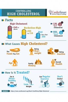 Controlling High Cholesterol Naturally������ Check Our 30-Second Hack Which Balances Blood Sugar And Shrinks Waistline While You Sleep������! Click The Link To Learn More������. #loweringcholesterolnaturally #cholesterol #highcholesterol #lowcholesterol #loweringcholesterol #lowercholesterol #cholesterolremedies #FoodAndHealthTips Regime Anti Cholesterol, Heart Exercise, Foods To Reduce Cholesterol, Family Health History, High Cholesterol Diet, Ways To Lower Cholesterol, Lower Cholesterol Naturally, What Causes High Cholesterol, Cholesterol Foods