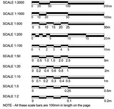 an image of the scale and measurements for each item