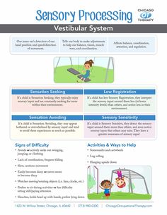 Occupational Therapy Infographic Sheets - Chicago Occupational Therapy Gambling Art, Sensory Disorder, Vestibular System