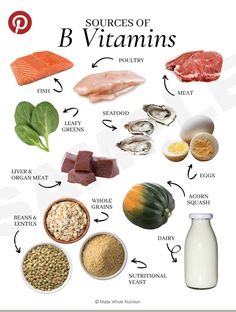 Nutritional Therapy, Healthy Food Facts, B Vitamins, Nutrition Education