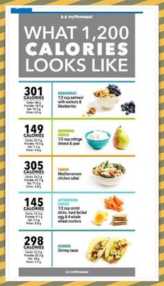 #calories Breakfast Calories, 1200 Calories A Day, 1200 Calorie Diet Plan, Baking Powder Uses, 1200 Calorie, Baking Soda Beauty Uses, No Calorie Snacks, Calorie Meal Plan, 1200 Calories