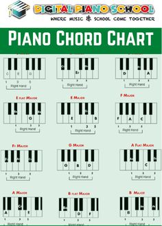 piano chords chart with the names and symbols