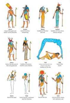 the egyptian symbols and their meanings are shown in this illustration, which shows how to use them