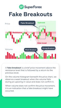 the fake breakouts in forex and forex trading are shown on this page