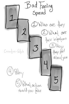 a drawing of a number line with the words bad feeling spread above it and below it