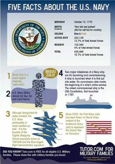 Navy facts Navy Wife Life, Proud Navy Mom, Navy Birthday, Navy Families, Navy Party, Navy Girlfriend, Navy Day, Go Navy