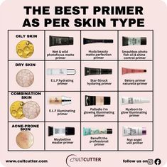 Primer For Combination Skin, Best Foundation For Combination Skin, Best Primer For Oily Skin, Best Drugstore Primer, Best Makeup Primer, Primer For Oily Skin, Primer Serum, Best Foundations, Best Primer