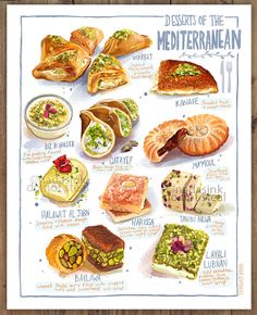 a poster with different types of breads and pastries on it's side