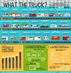 an info poster showing the different types of trucks and how they are used for transportation