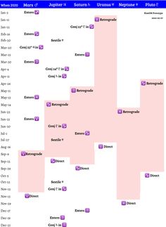 a map with different languages and numbers on the same language as well as other words