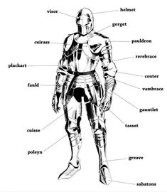 an image of a man in armor with labels on his chest and the parts labeled