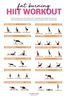 a poster showing how to do a hiit workout