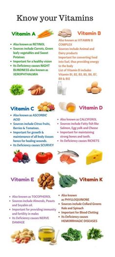 Healthy Vitamins, Makanan Diet, B Vitamins, Be Healthy, Vitamin B