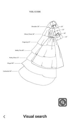 an image of a woman's dress with the words visual search on it and labeled in