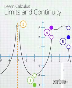 a book cover with an image of a graph and numbers on the page, which reads learn