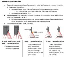 the diagram shows how to use an electric light