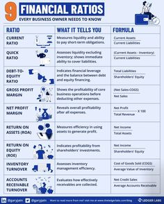 Accounting Student Aesthetic, Financial Ratio, Accounting Student, Job Advice, Business Operations, Accounting And Finance, Business Partner, Business Owner, Assessment