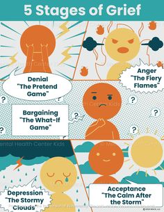 5 Stages Of Grief Poster for Kids and Teens Character Education Posters, Coping Skills Worksheets, Counselling Tools, Anger Management Worksheets, Cbt Worksheets, Self Care Worksheets, Self Esteem Worksheets, Dealing With Loss, Growth Mindset Posters