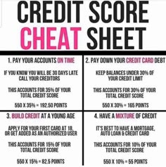 a poster with the words credit score sheet written in pink and black on white background