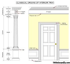 the front and side view of an interior door with measurements for each paneled section