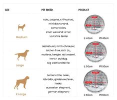 the diagram shows different types of dogs and their markings for each dog's body