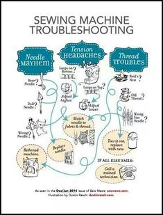 the sewing machine troubleshooting manual is shown in blue and white, with instructions on how