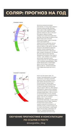 СОЛЯР ПРОГНОЗ НА ГОД ПО АСТРОЛОГИИ, ПРОГНОЗ ПО МАТРИЦЕ СУДЬБЫ Celtic Astrology, Virgo Sign, Tarot Spreads, Tarot Cards, Zodiac Signs, Planets