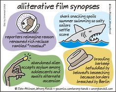 a cartoon depicting different types of film synses, including sharks and shark - like creatures