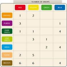 the queen food coloring chart is shown