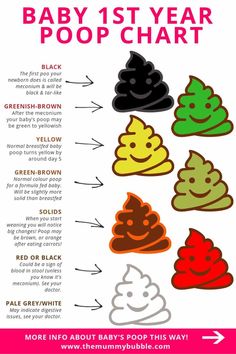 the baby 1st year poop chart with different colors and shapes, including black, red, green, yellow